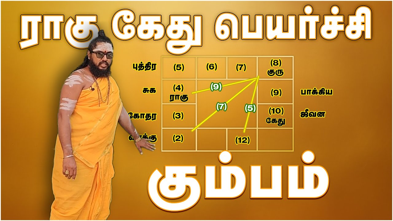 Kumbam Rahu Kethu Peyarchi 2025  - கும்பம் ராகு கேது பெயர்ச்சி பலன்கள் 2025