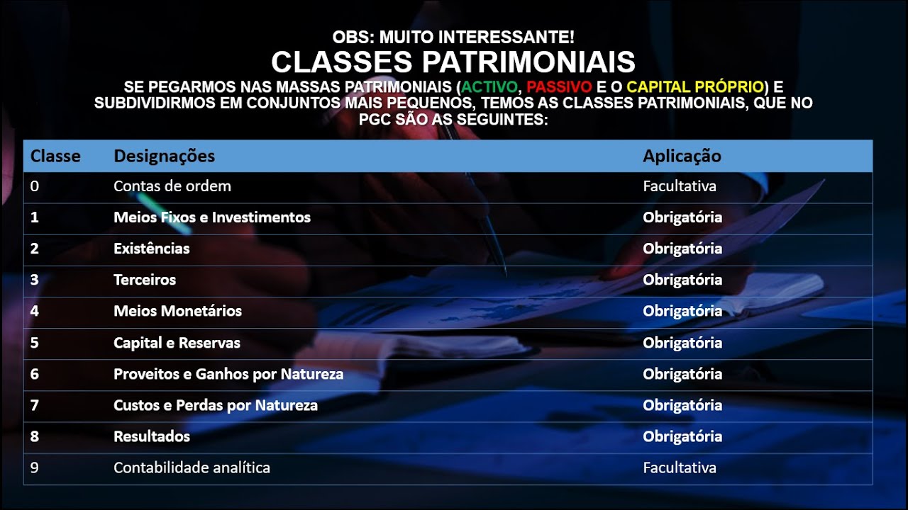 📕🔥PGC - Plano Geral de Contabilidade (Aula como nunca vista antes) Aula nº 10 - Parte 1 de 23