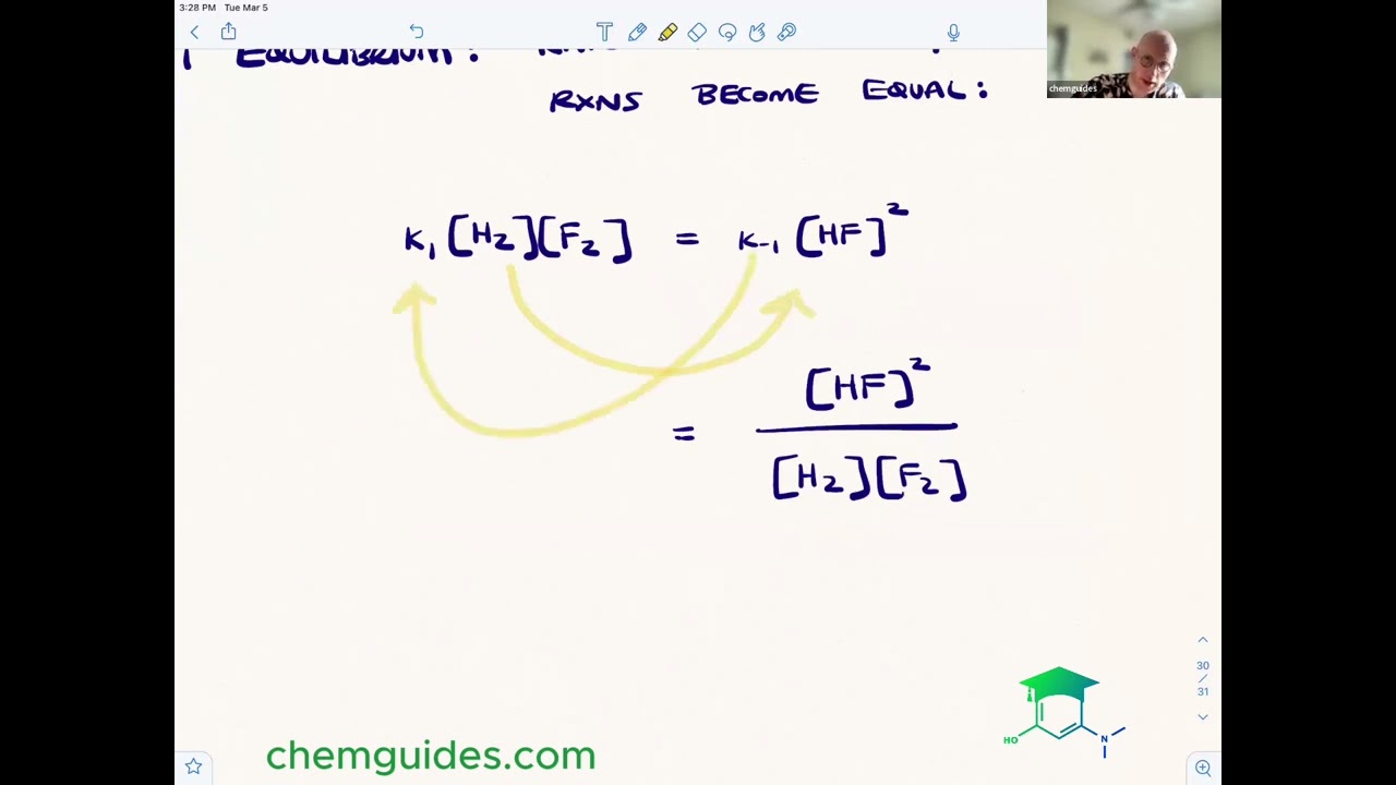Intro to Equilibrium Constants Kinetic Definition