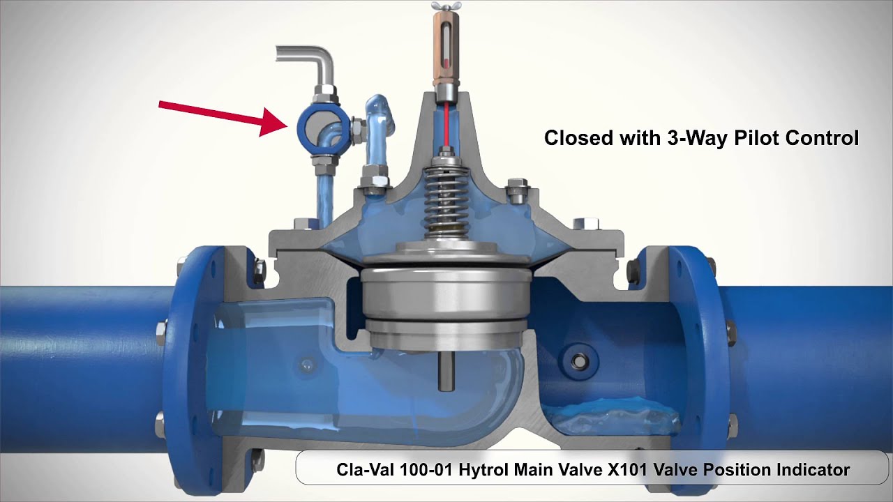 Cla-Val 100-01 Valve & Valve Position Indicator 3D Animation