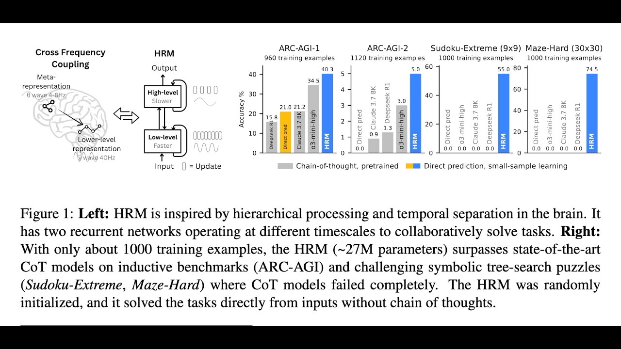 Brain Architecture AI Beats Brute Force LLMs