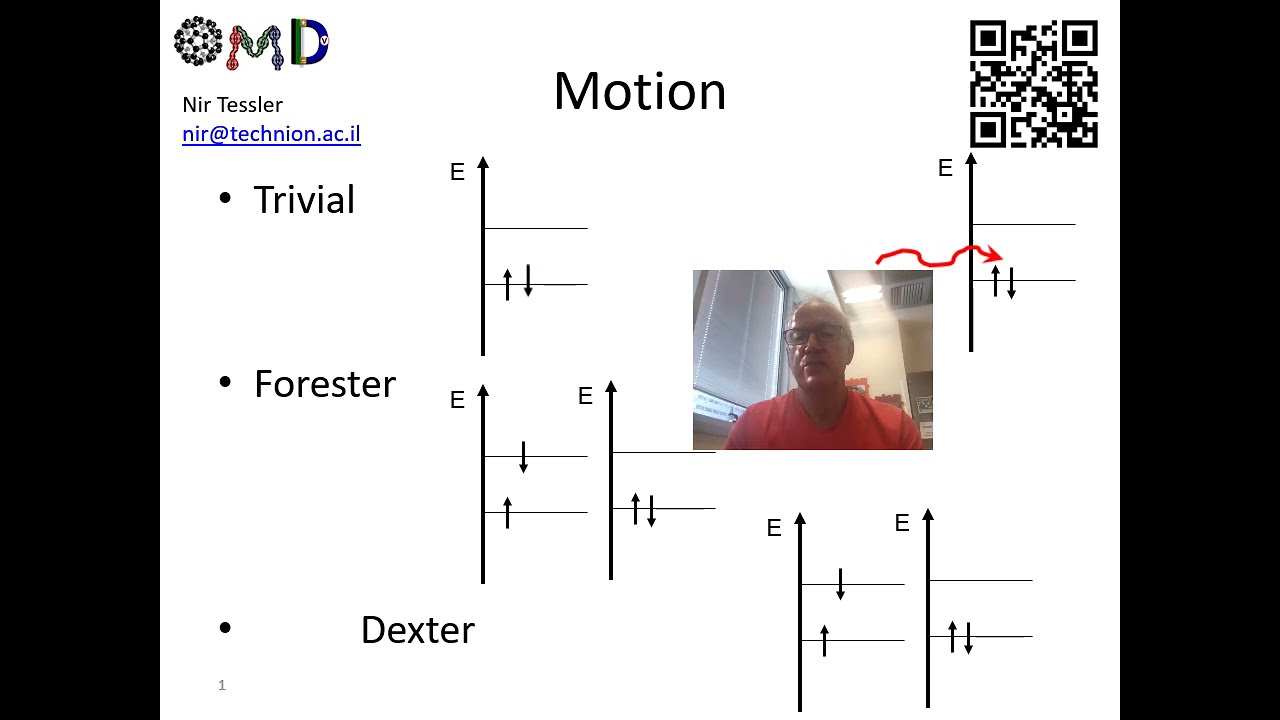 15 (week 9a) - Singlet : Triplet ratio OLED (not 1:3)
