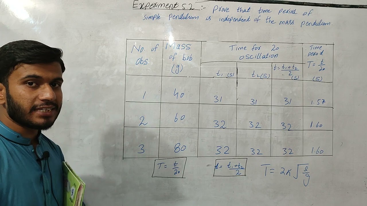 Prove that time period of simple pendulum is independent of mass | Experiment # 5.2