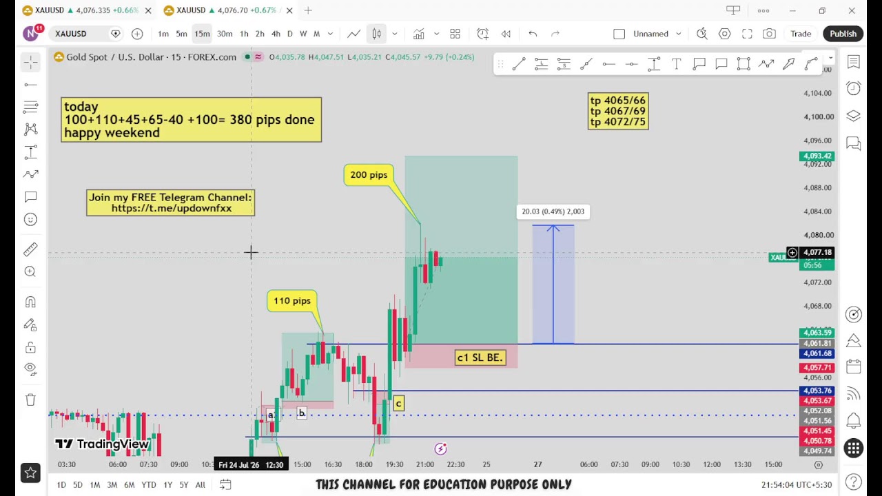 🔴 XAU/USD Live trading 652 / 24.07.2026 #xauusd #tfomc #fed  #updownfx #nfp #forex #gold #cpi