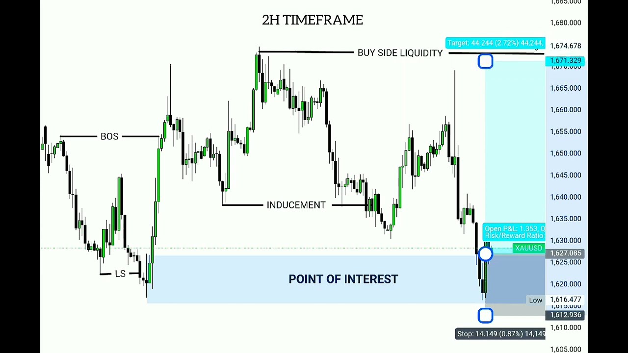 EASY GOLD TRADE EXECUTION: HOW I USE INDUCEMENT FOR PERFECT ENTRIES 📈
