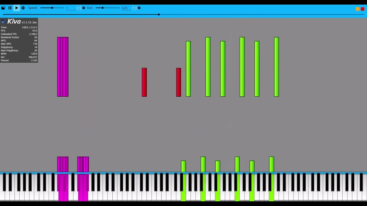 Rush E Black Midi