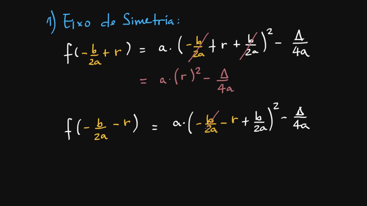 Forma Canônica de uma Função do Segundo Grau: demonstrando o máximo e o mínimo da função quadrática