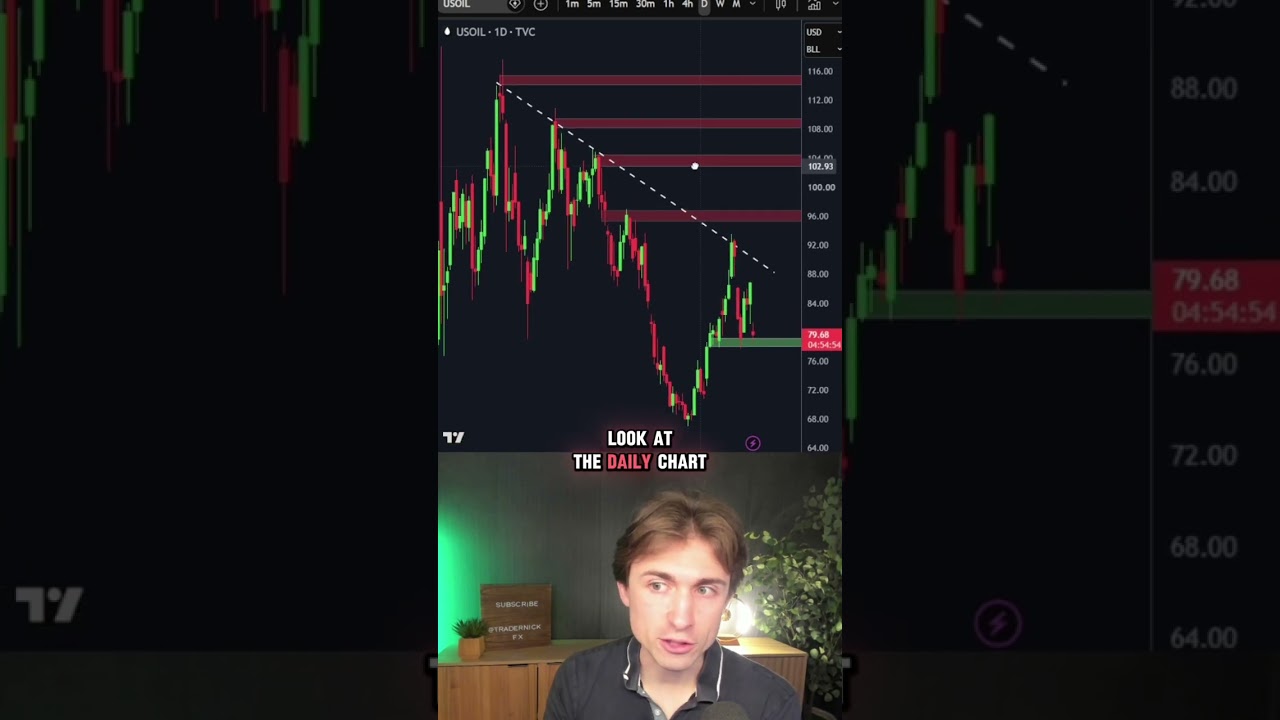Oil crashes lower: will the ceasefire/negotiations hold?