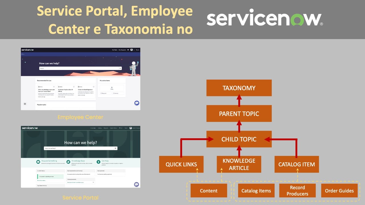 ServiceNow: Service Portal, Employee Center e Taxonomia