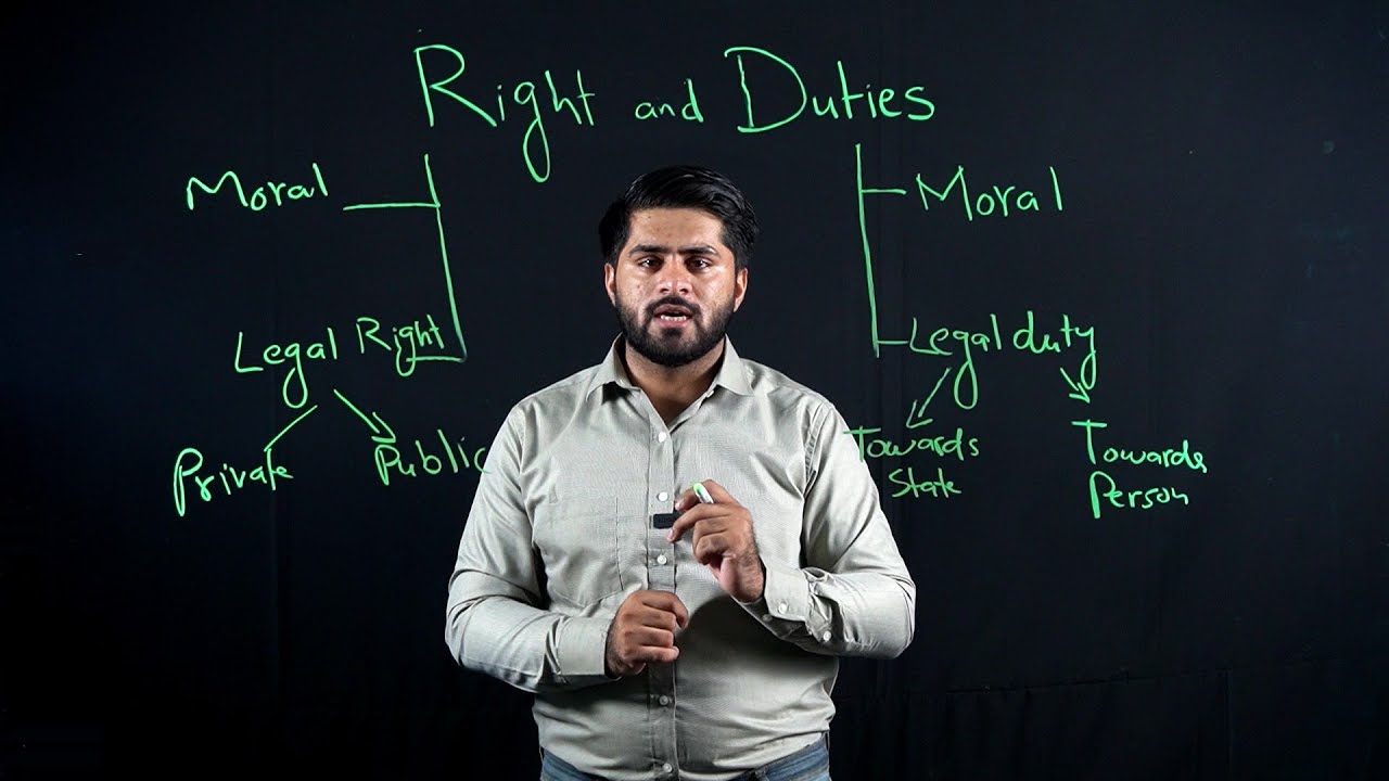 What are Legal Rights and Duties| Lecture 6| Introduction to Law| LLB 1st Year|
