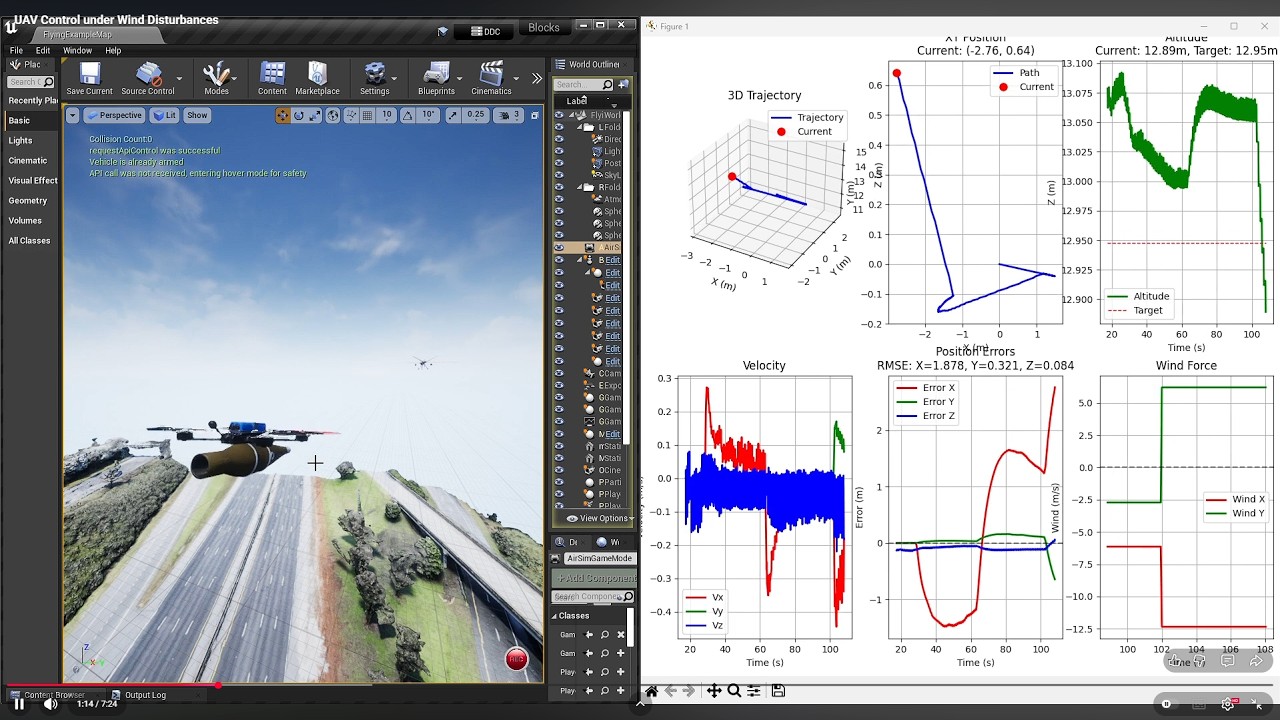 PID Control UAV under Wind Disturbances