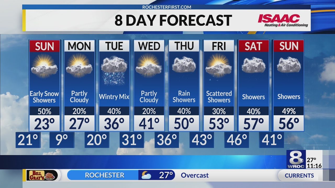 Rochester's Saturday Night Weather Forecast