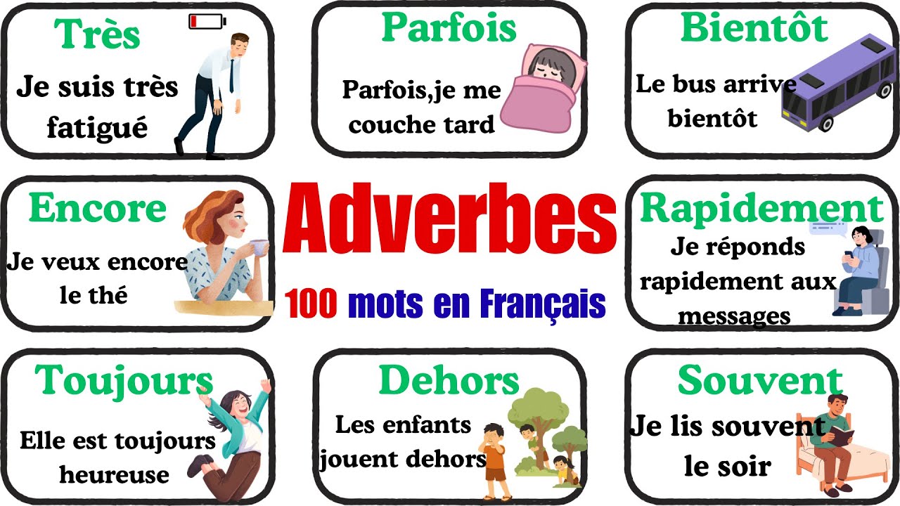 100 adverbes essentiels en français | Parler français facilement | Vocabulaire Débutant A1-A2 🇫🇷