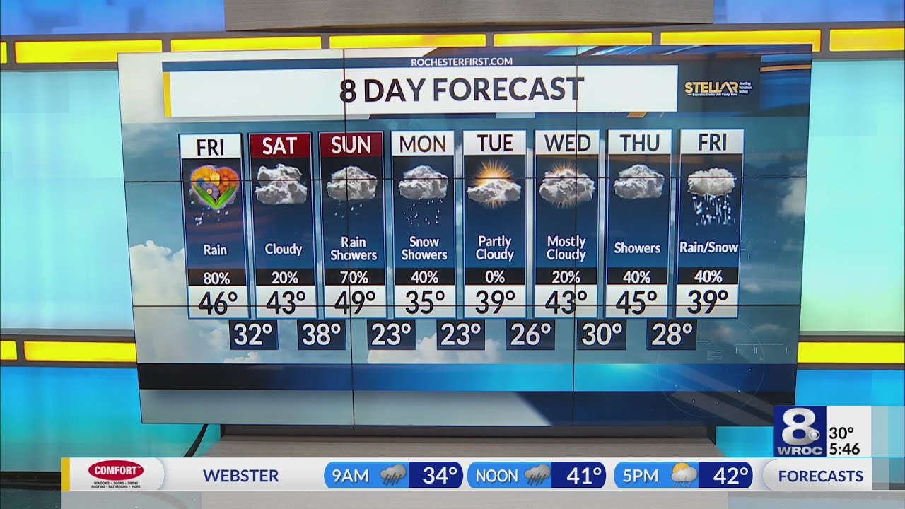 Your News 8 Friday morning forecast update
