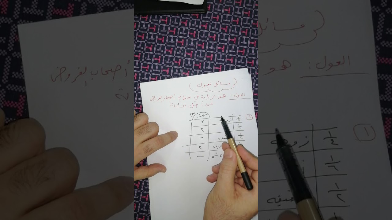 حل مسائل ميراث (العول)