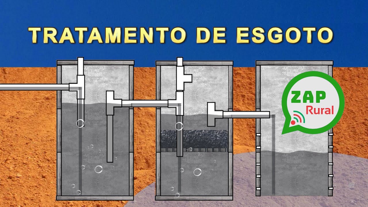 TRATAMENTO DE ESGOTO DOMÉSTICO