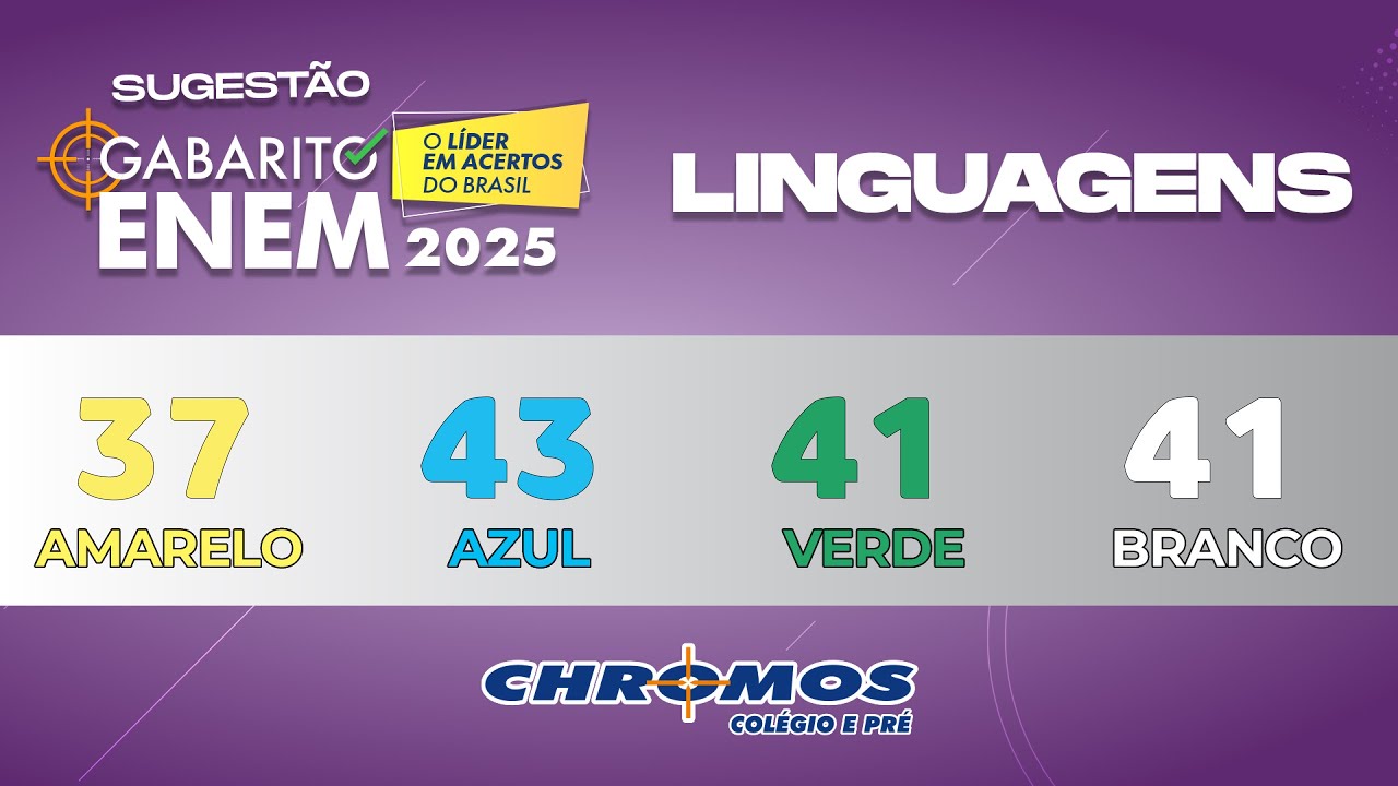 Gabarito ENEM 2025 CHROMOS - Prova Amarela: Questão 37 | Linguagens e Códigos