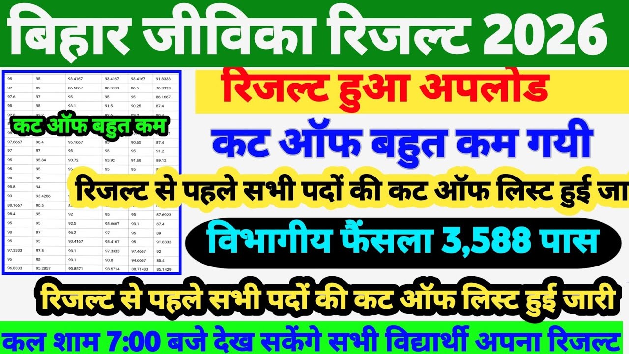BIHAR JEEVIKA RESULT OUT 2026🔥|BIHAR JEEVIKA CC CUT OF |BIHAR JEEVIKA LATEST NEWS TODAY|#biharjivika