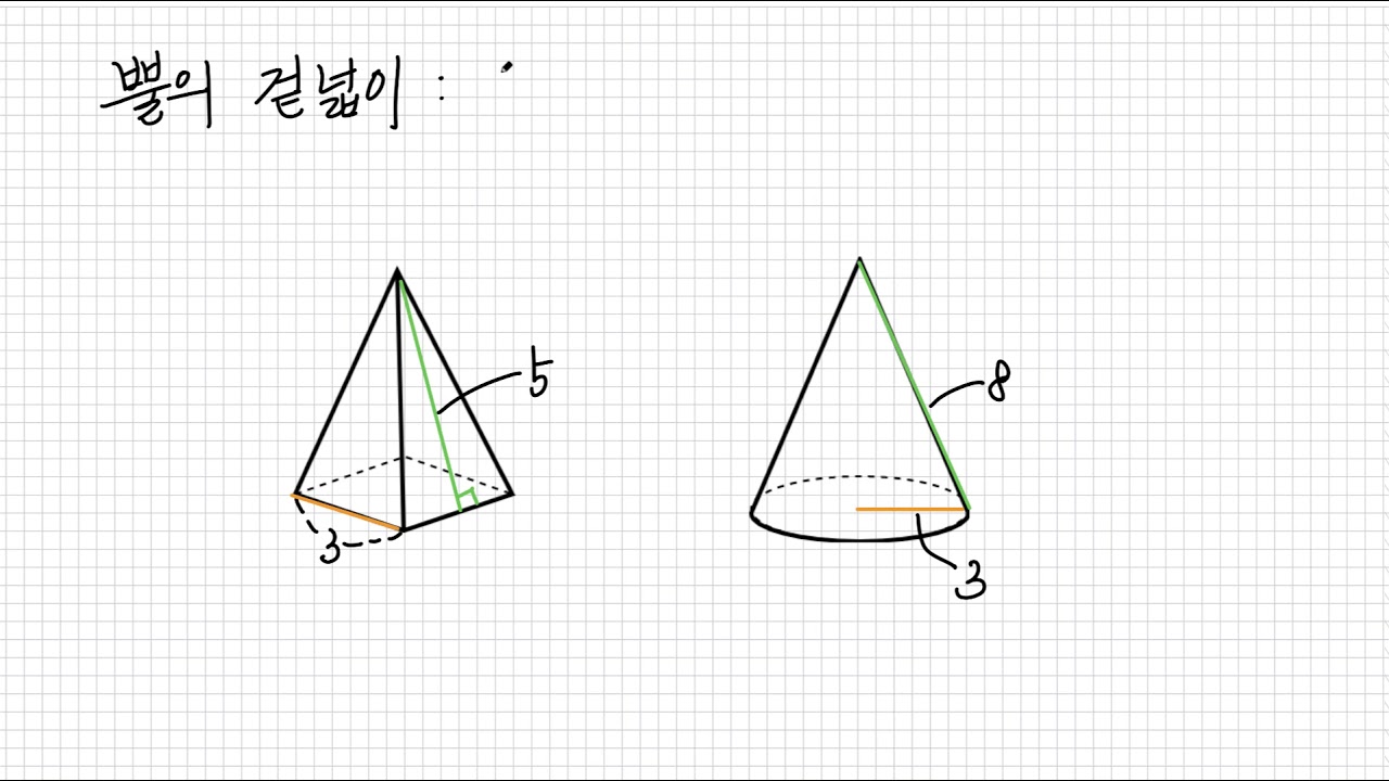 수학1-5-12. 뿔의 부피와 뿔의 겉넓이