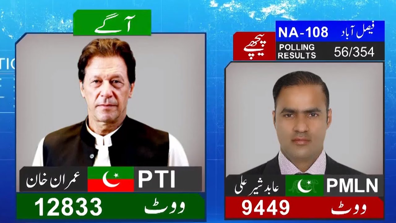 NA-108 | By Elections 2022 | 56 Polling Results | Latest Results