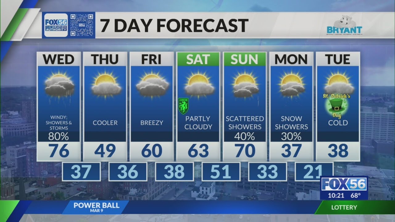 Kentucky weather forecast: 10 p.m. 3/10/26