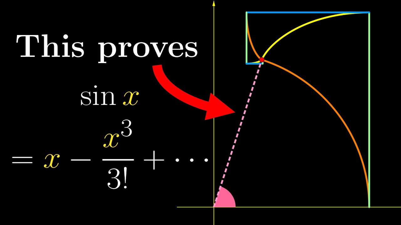 The geometric interpretation of sin x = x - x³/3! + x⁵/5! -...