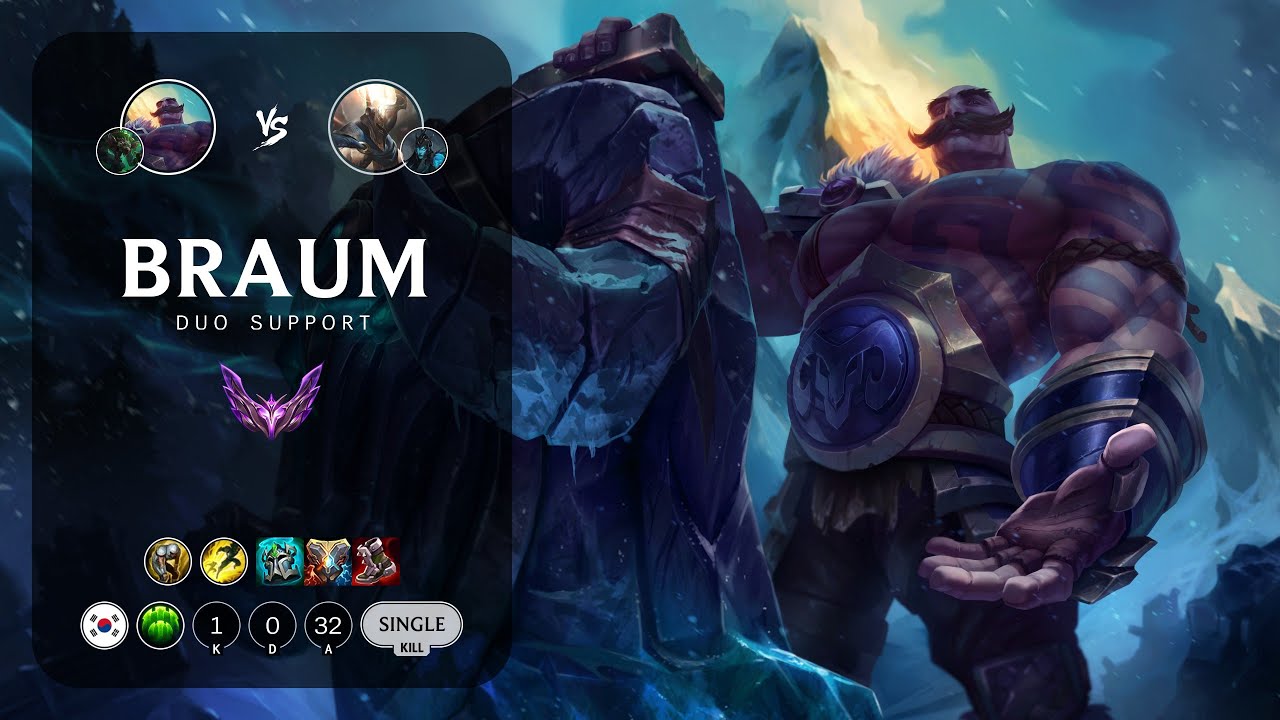 Braum Support vs Pantheon - KR Master Patch 14.2