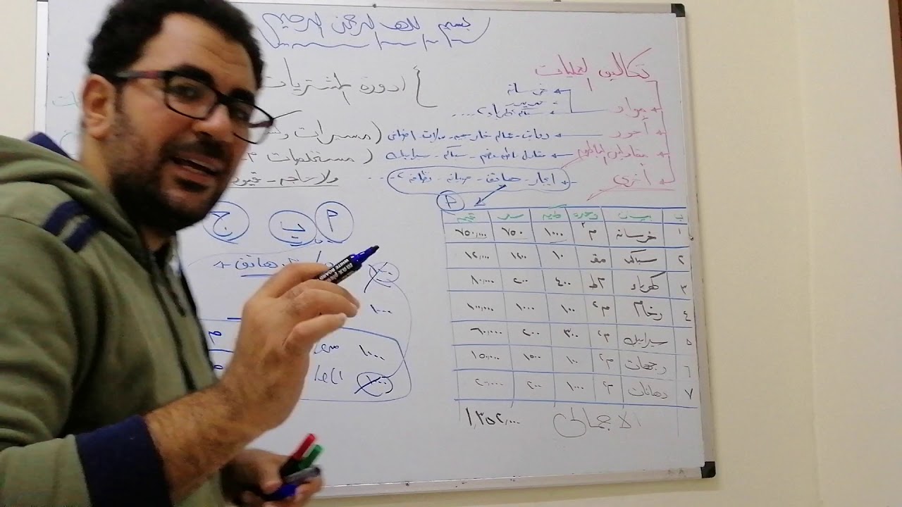 محاسبة المحقاولات المحاضرة 4   تكاليف المشروع ومقاولين الباطن