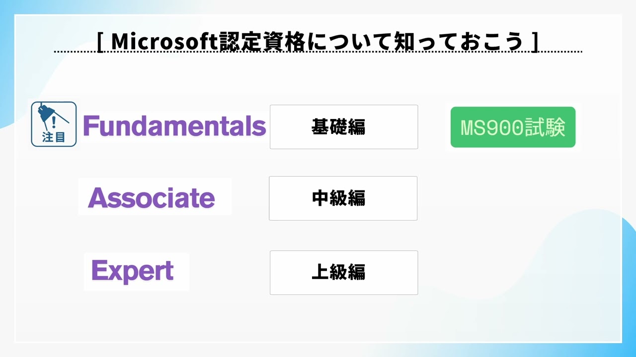MS900試験に挑戦！まずは概要編