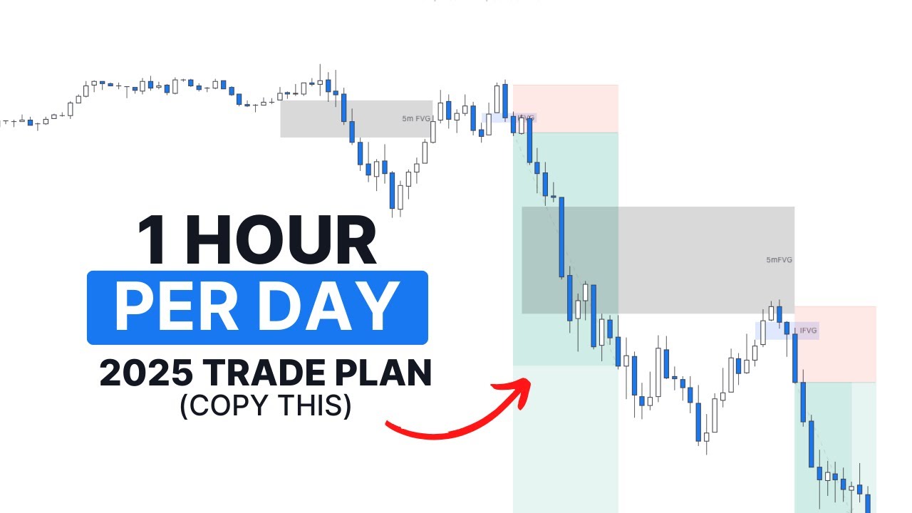 The Simplest Trading Strategy To Become a Profitable Trader In 2025