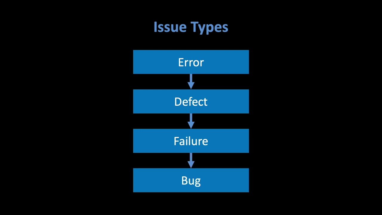 Test Plans and Test Artifacts Explained: The Backbone of Every System Test