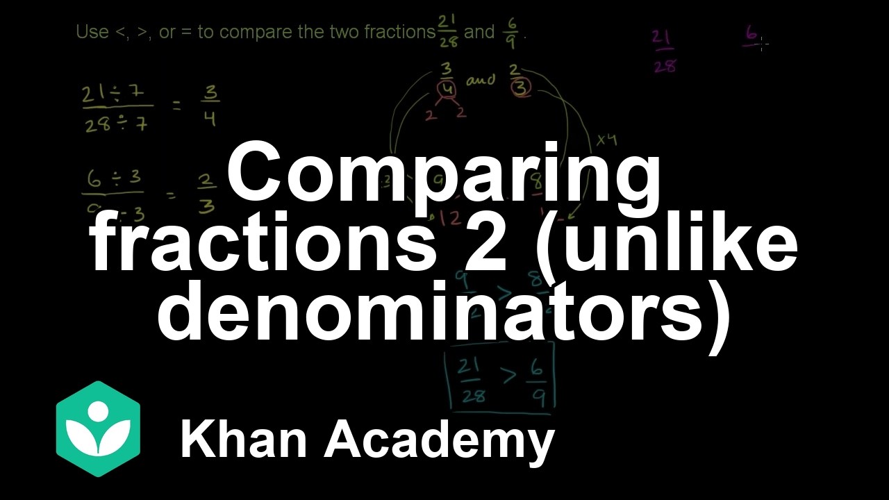 Comparing fractions 2 (unlike denominators) | Fractions | Class 6  | Mathematics | Khan Academy