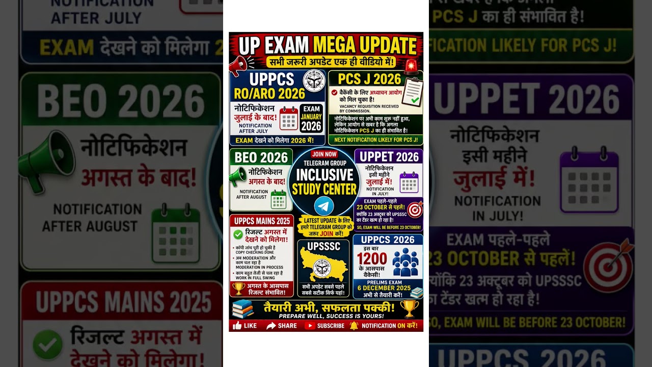 UPPCS RO ARO 2026 Notification | PCS J 2026 | BEO | UPPET 2026 | UPPSC Mains Result | Big Update