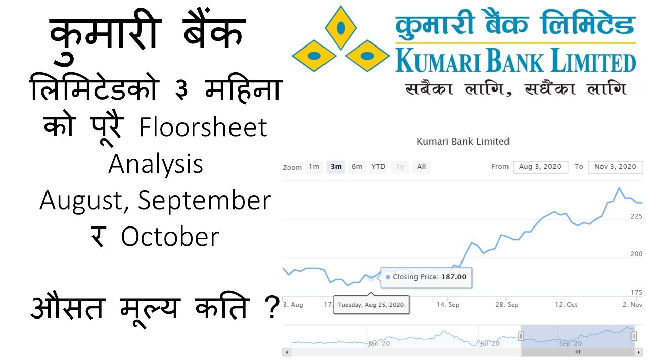 कुमारी बैंक लिमिटेड - KBL Floorsheet Analysis NEPSE