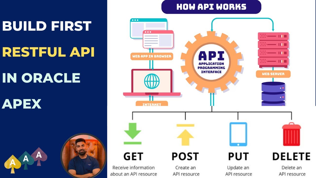 Oracle APEX RESTful APIs Tutorial and UI UX Integration with Figma