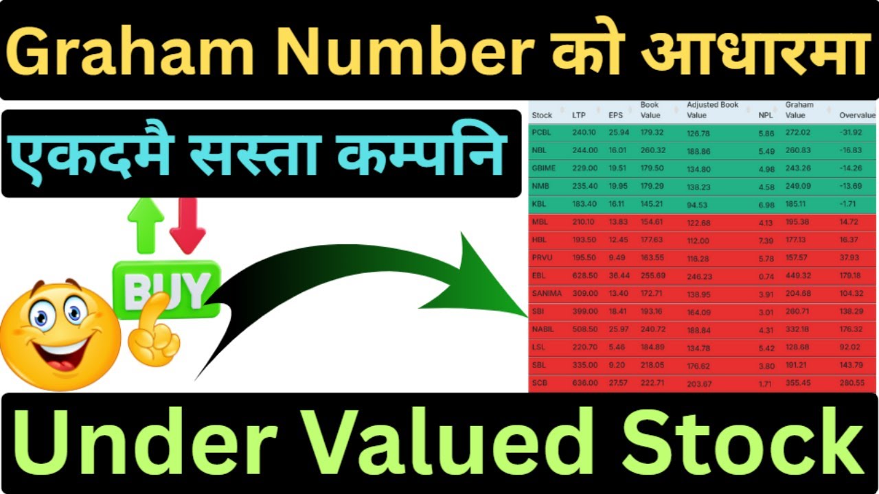 👉Graham Number को आधारमा एकदमै सस्ता Under Valued कम्पनि | 🔔समयमै लगानि गर्न सके फाइदा हुने |