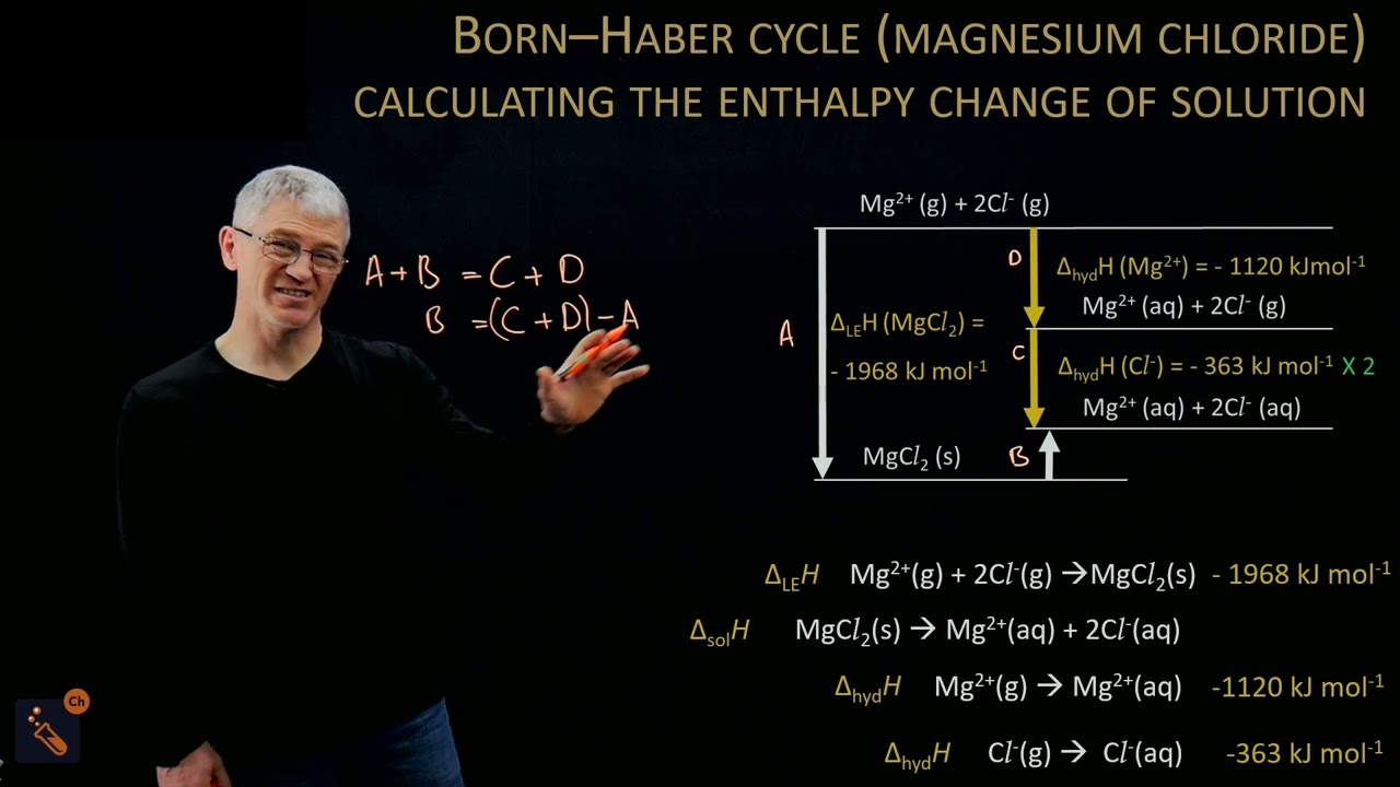 Lattice enthalpies - Enthalpy change of solution and hydration calculations