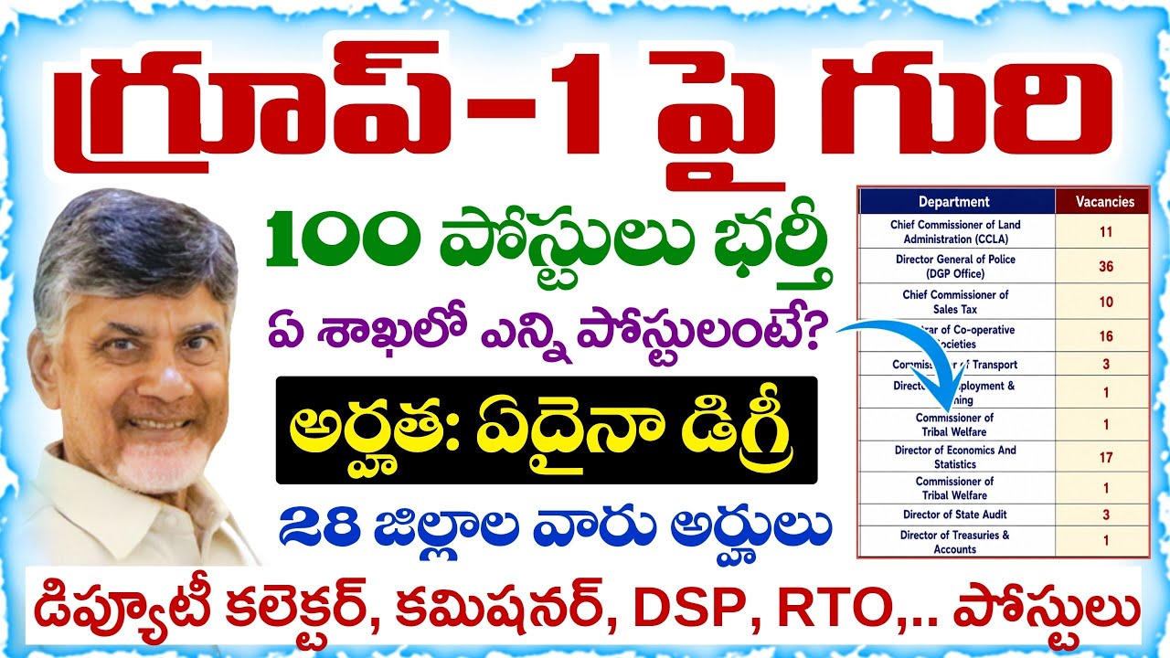 APPSC Group-1 Recruitment Notification 2026 Vacancy Details