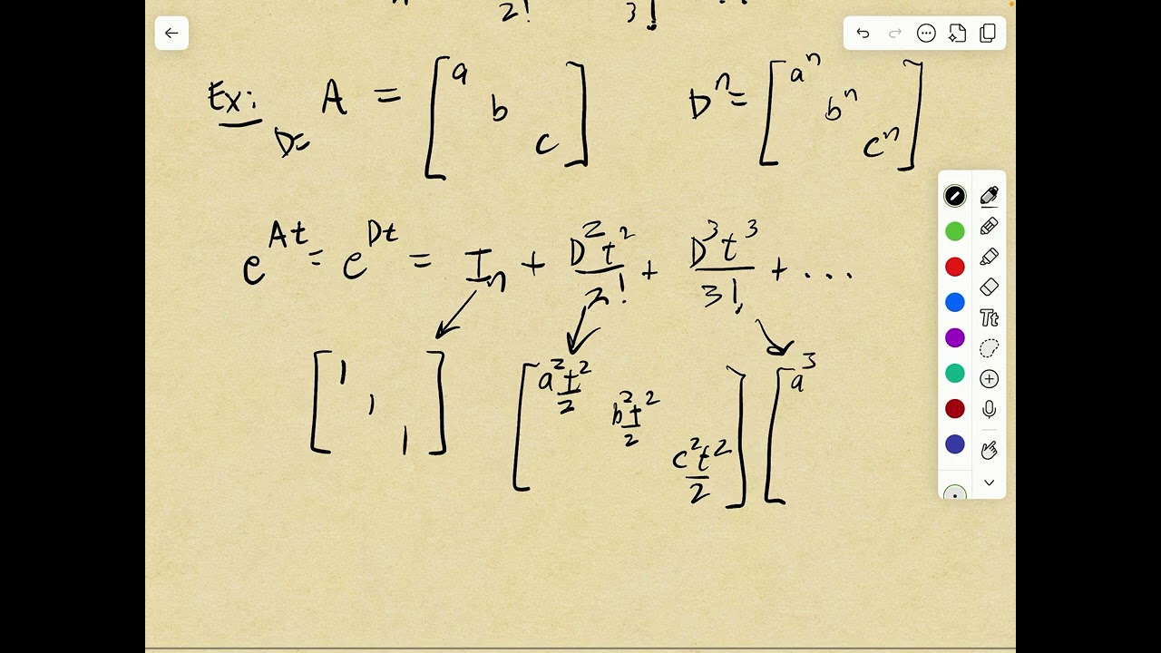 Matrix Exponential