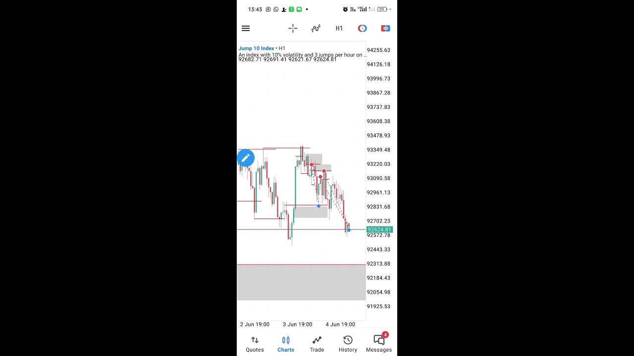 20usd To 300usd | Jump 10 Index One setup kill |