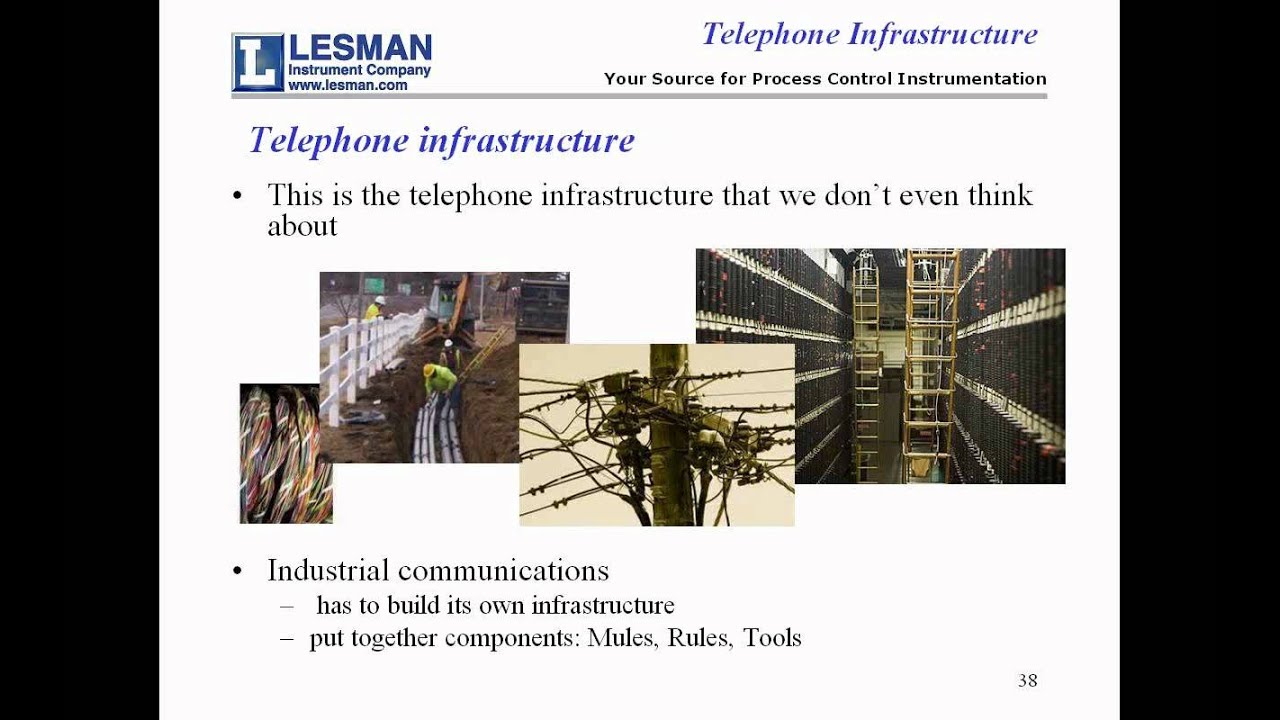 Industrial Communications 101: The Mules, Rules, and Tools of Digital Communications