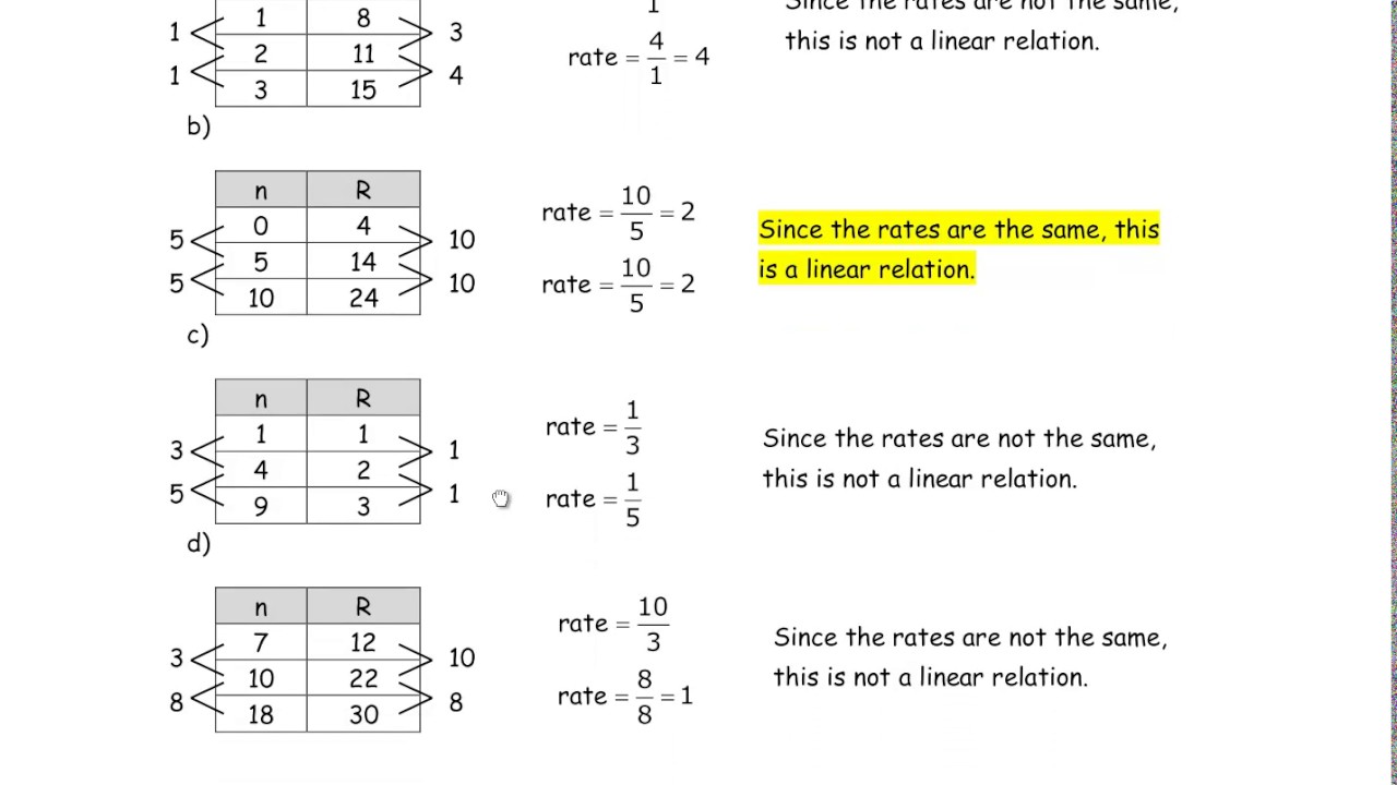 Question 1 Linear Relations Grade 9 Applied