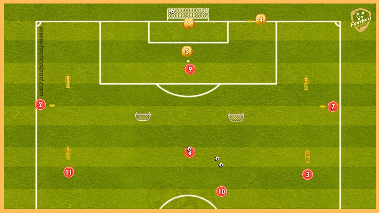Bayer Leverkusen - Double Passing Combinations With Crossing And  Finishing
