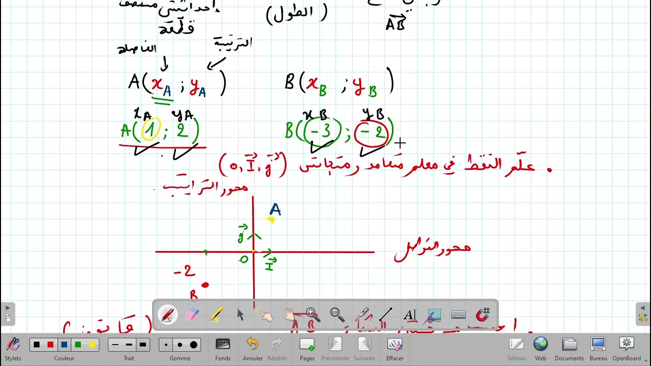 الأشعة والانسحاب والمعالم رقم 6
