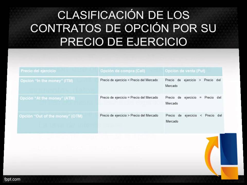 Modelo Black-Scholes-Merton