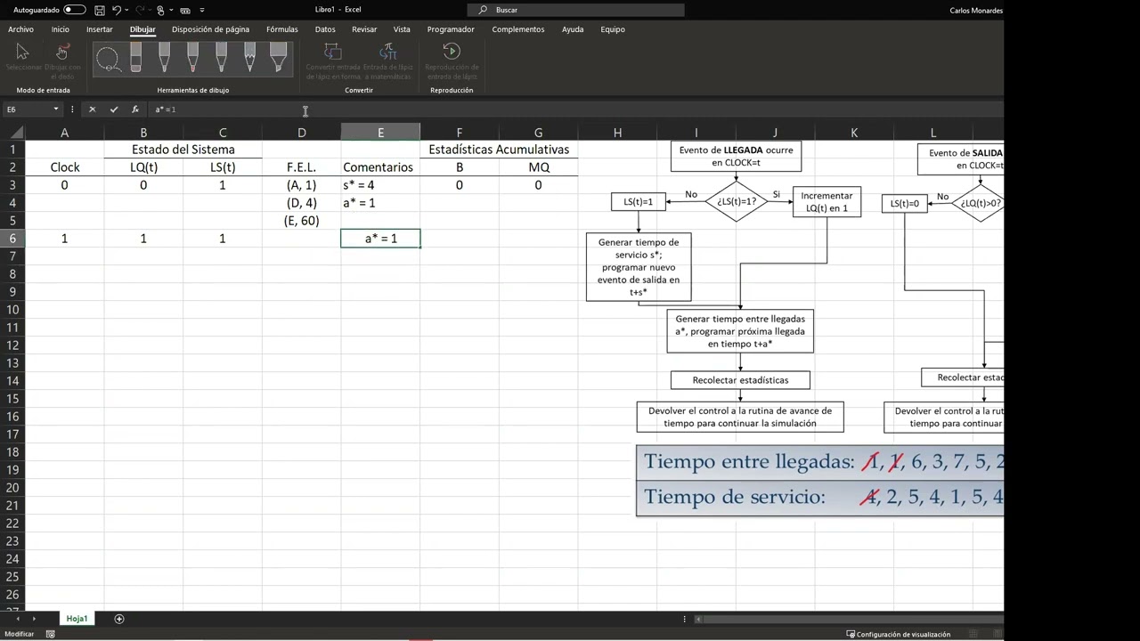Simulación de Eventos Discretos - Clase 02