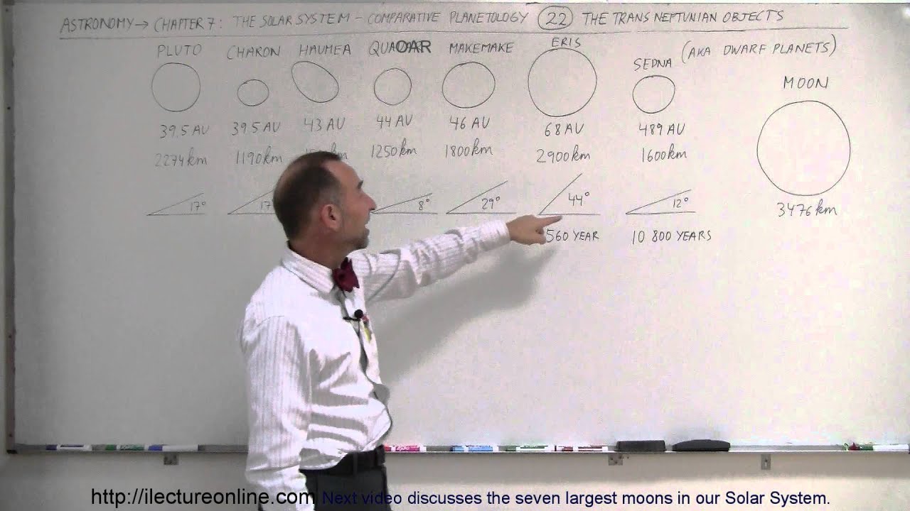 Astronomy - Ch. 7: The Solar Sys - Comparative Planetology (22 of 33) Trans-Neptunian Objects
