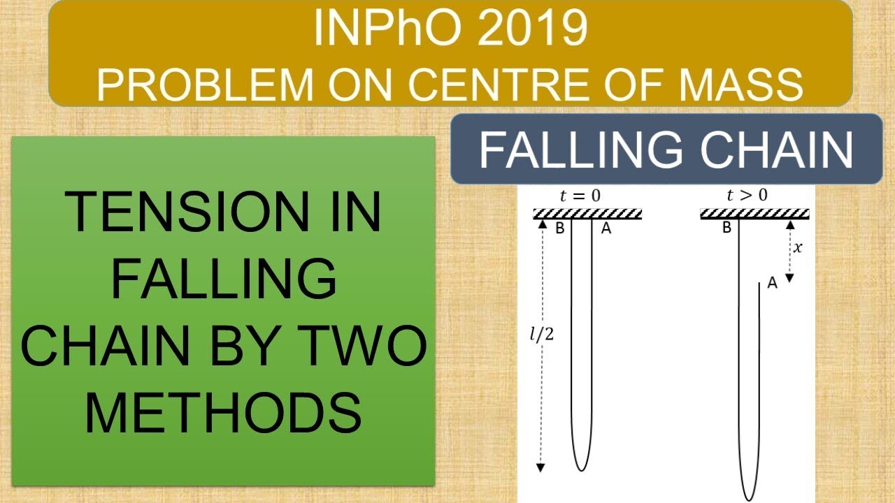 INPhO 2019 | Center of Mass, Impulse and Momentum | Advanced Problem | Falling Chain