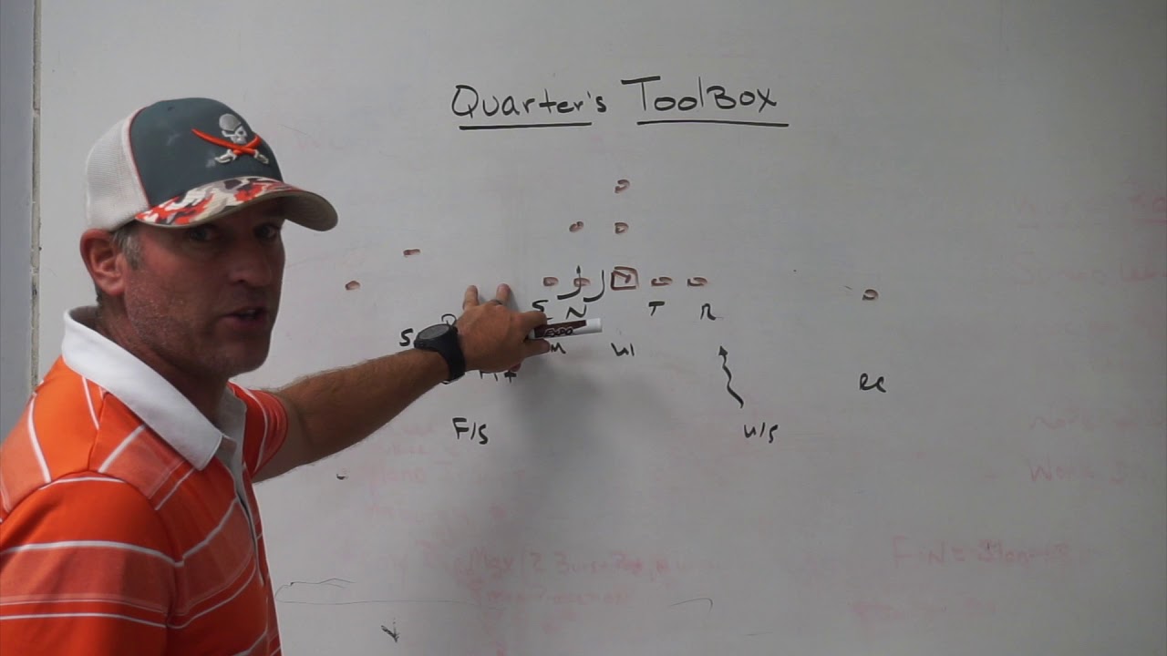 Quarters ToolBox / Quarters Coverage