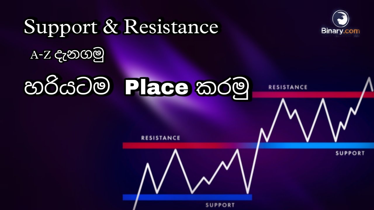 Support & Resistance For Biginers | Sinhala Tutorial | Chandana Jayathilaka